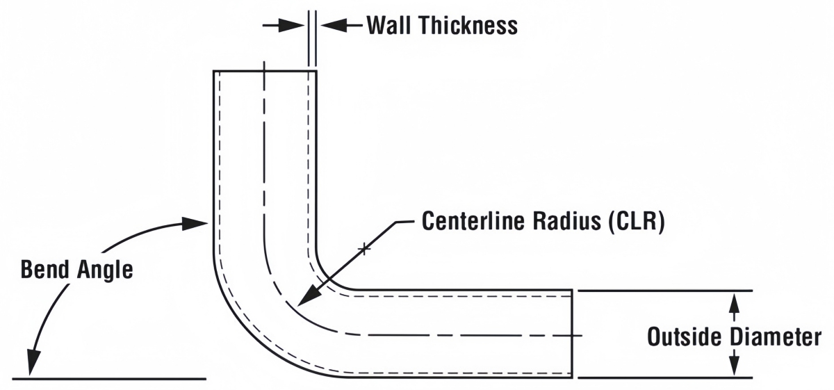 Limitations of Aluminum Tube Bending processes