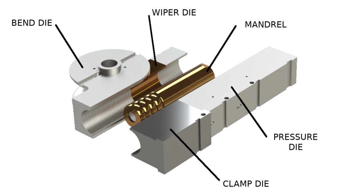 Rotary Draw Bending for Aluminum Profile Bending
