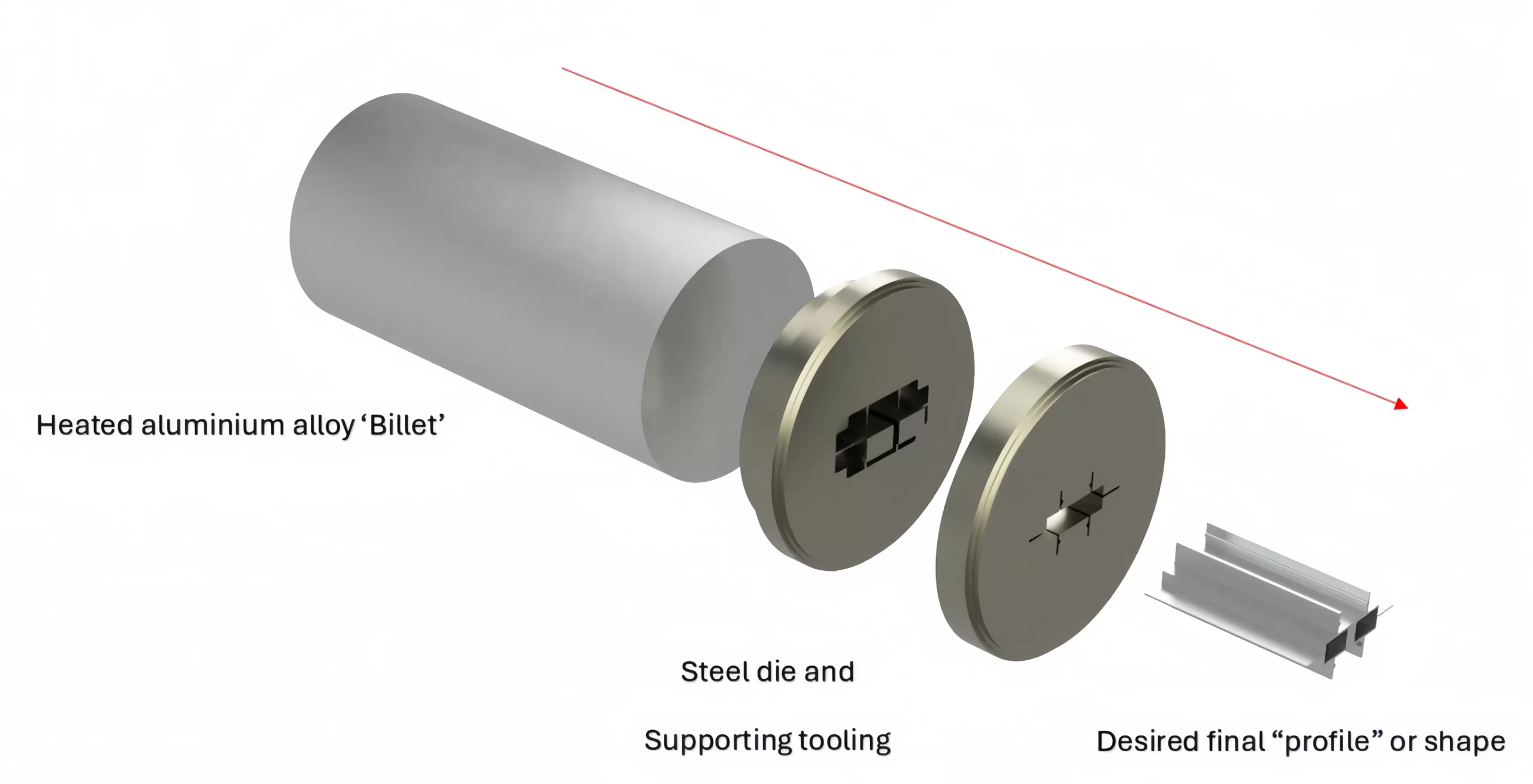 Finishing options aluminum profile manufacturing